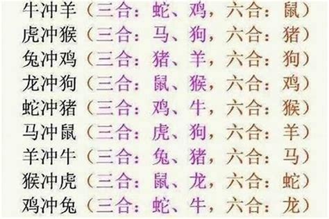 12生肖六合|十二生肖相冲，三合六合表！